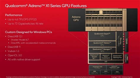 qualcomm adreno 610 good for gaming